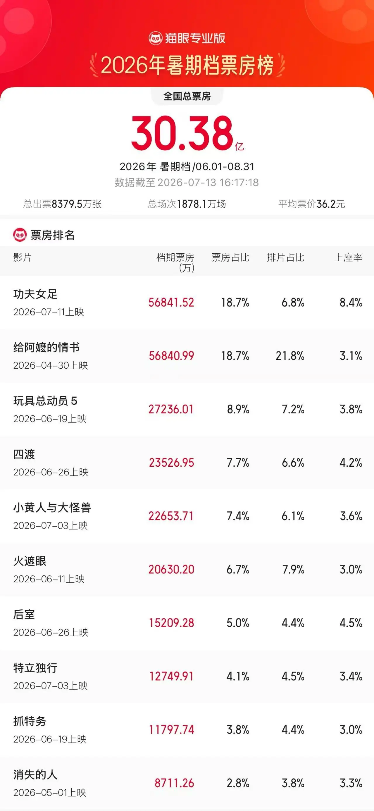 Comments (18) - 爱游戏